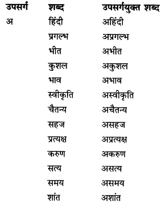 NCERT
Answers for Class 9 Hindi Kshitiz Chapter 8 एक कुत्ता और एक मैना 9